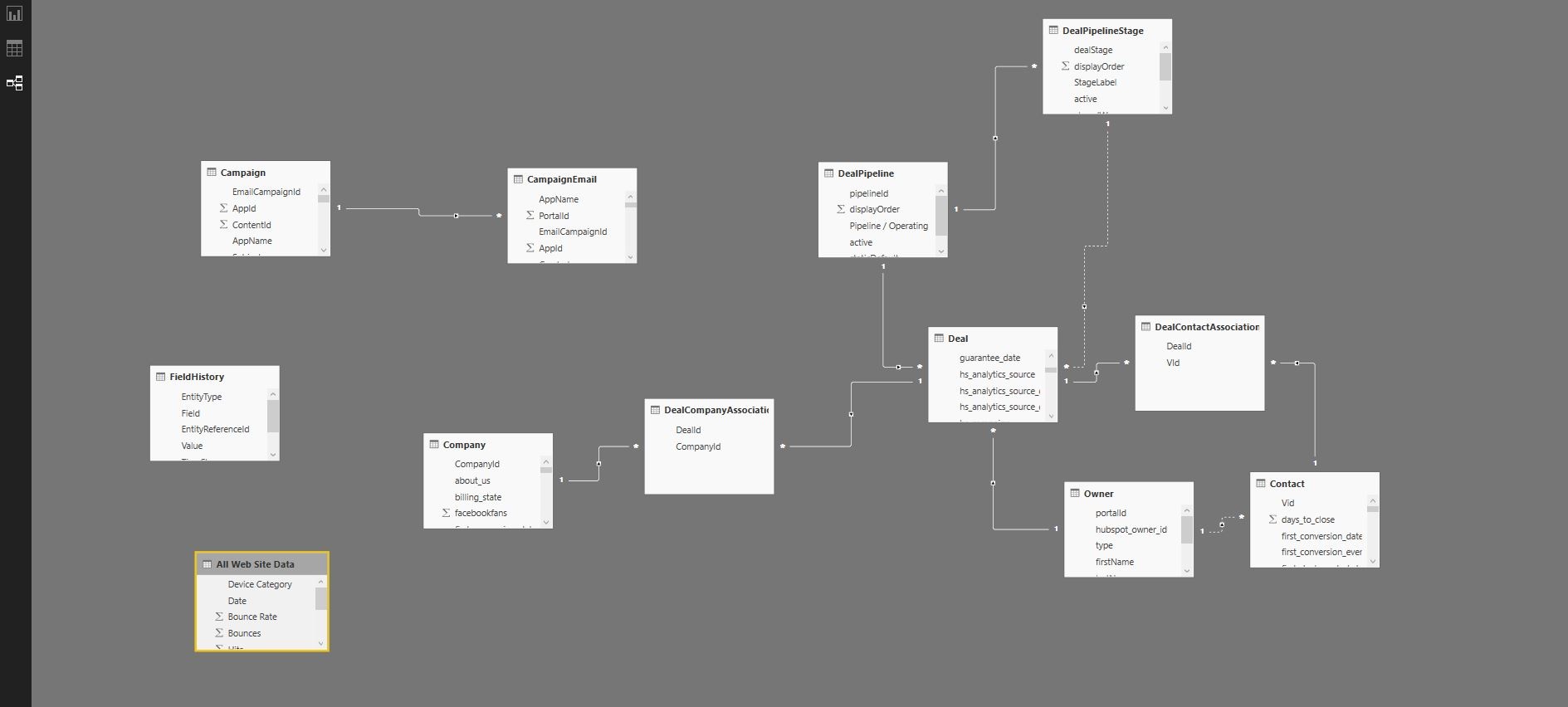 Power BI Integration by Bayard Bradford Analytics and Data
